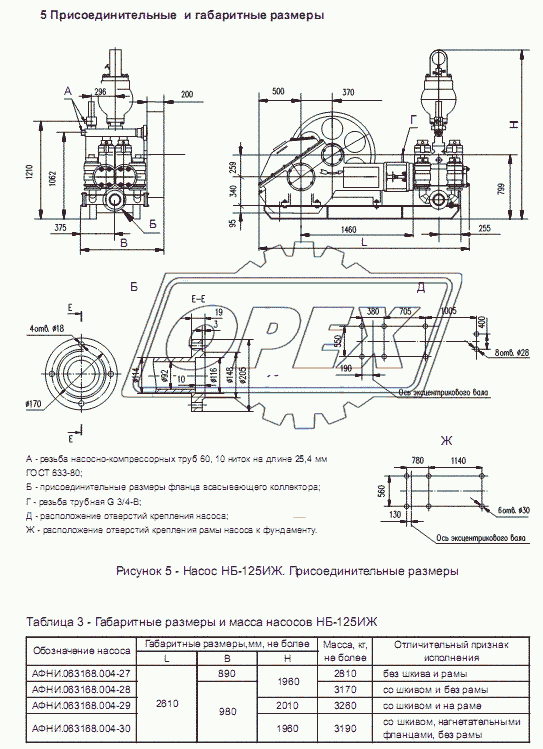 Размеры