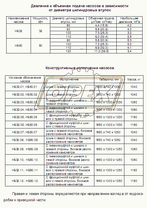 Конструктивные исполнения насосов