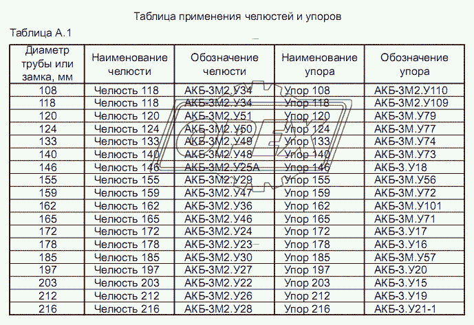 Таблица применения челюстей и упоров