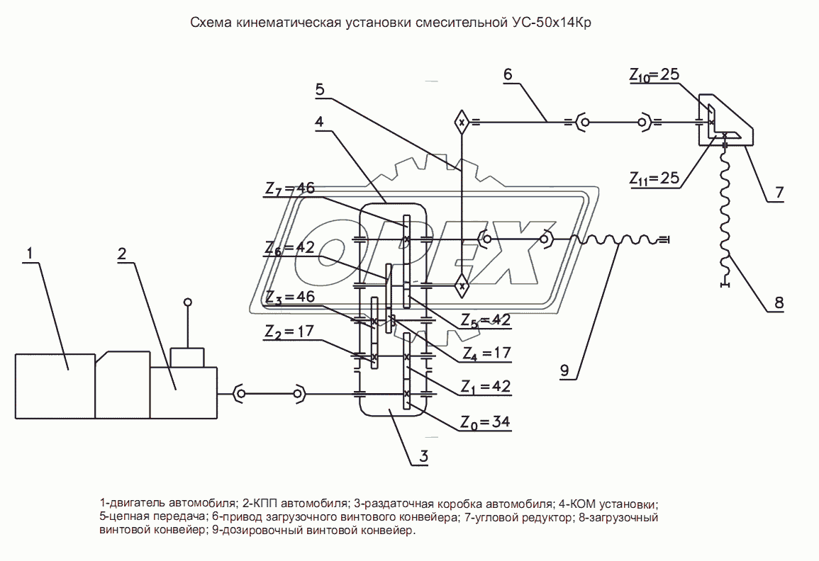 Схема кинематическая установки смесительной УС-50х14Кр