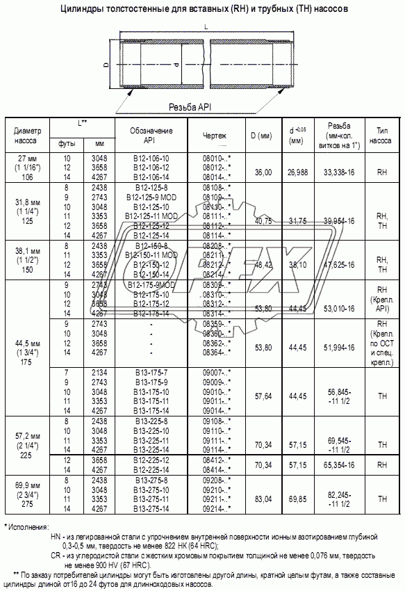 Цилиндры толстостенные для вставных (RH) и трубных (ТН) насосов