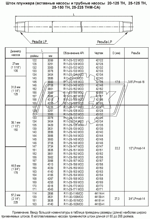 Шток плунжера (вставные насосы и трубные насосы  20-125 ТН,  25-125 ТН, 25-150 ТН, 25-225 ТНМ-СА)