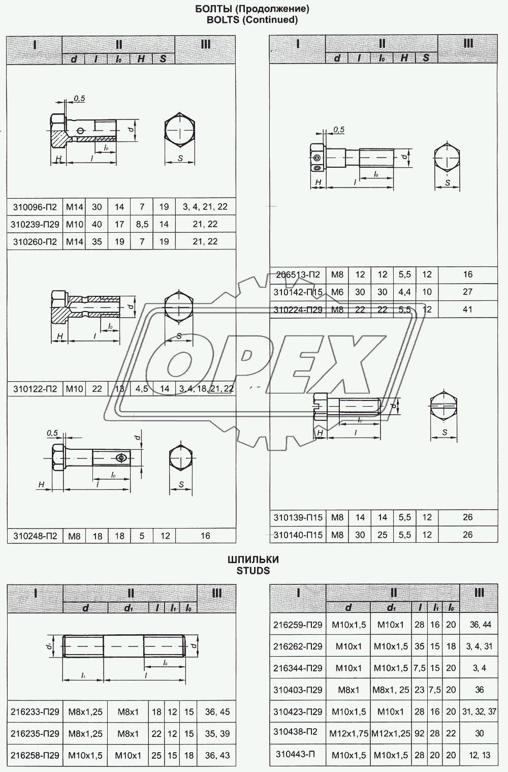 Болты, шпильки