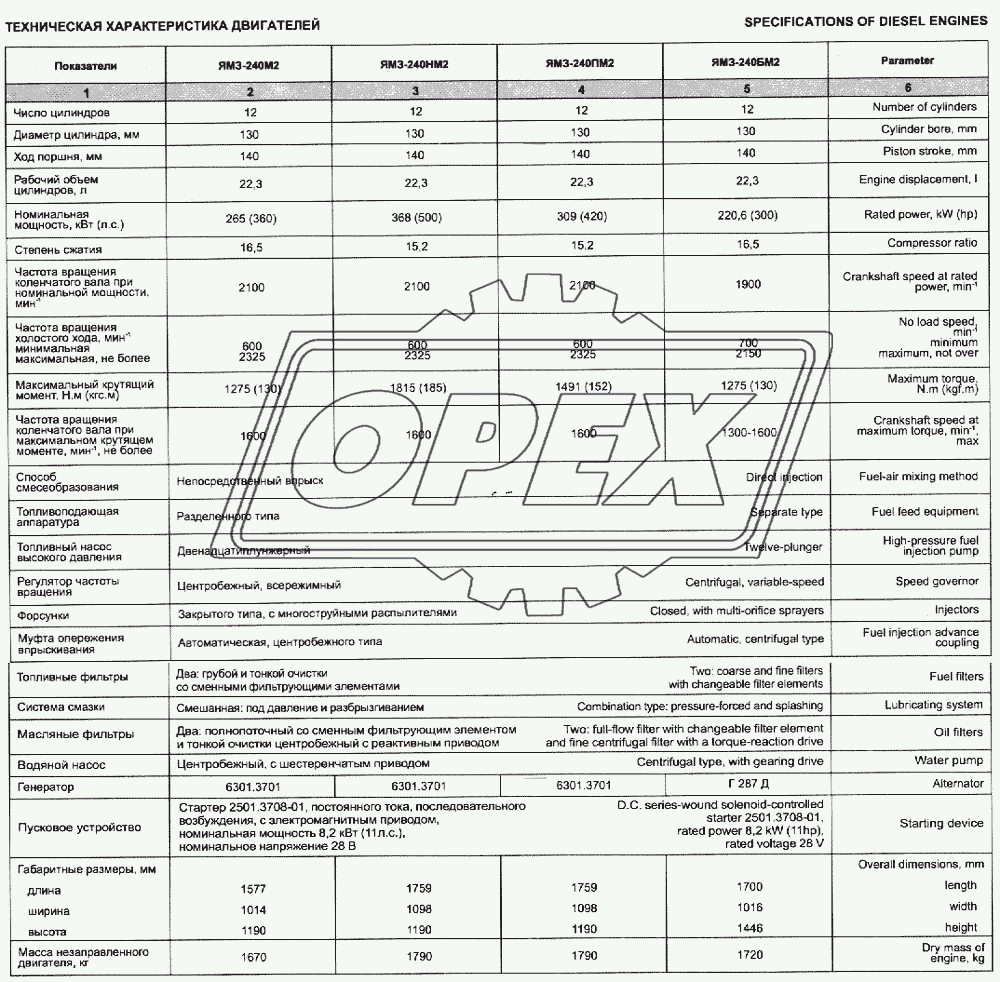 Техническая характеристика двигателей