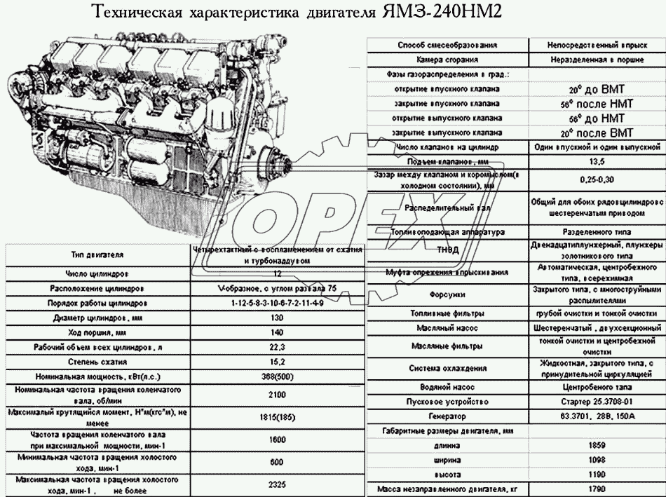 Техническая характеристика ЯМЗ-240НМ2
