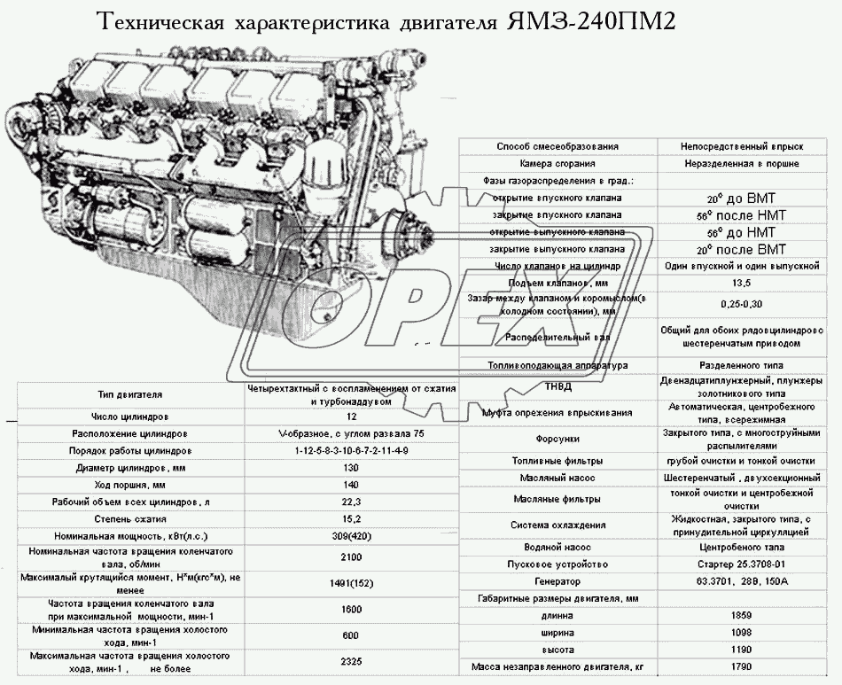 Техническая характеристика ЯМЗ-240ПМ2