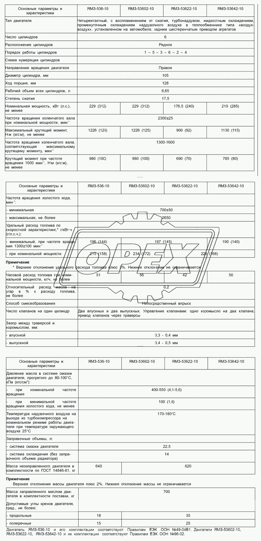 Технические характеристики двигателей ЯМЗ-536-10, ЯМЗ-53602-10, ЯМ-53622-10, ЯМЗ-53642-10