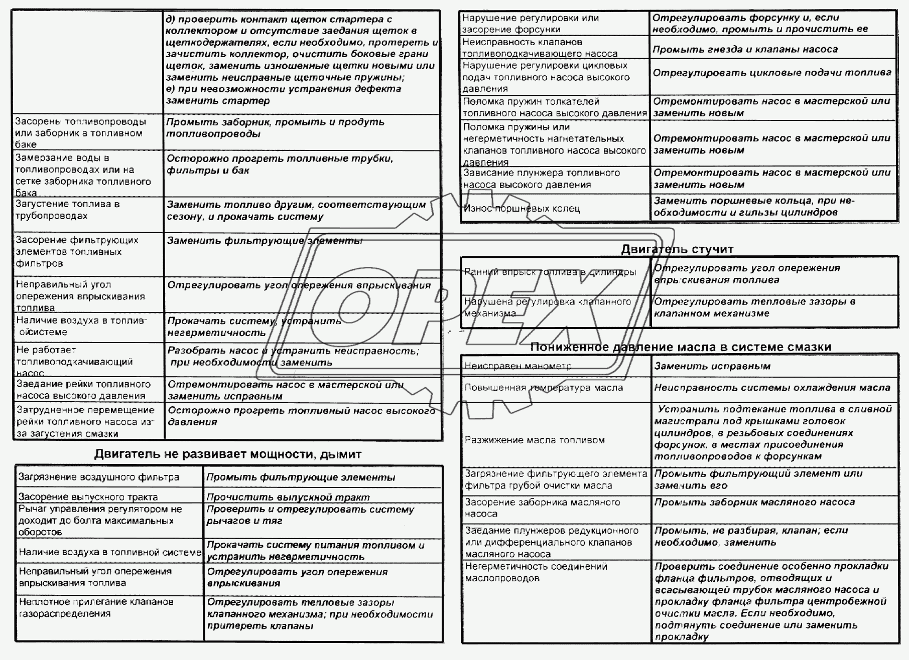 Возможные неисправности двигателя и способы их устранения 1