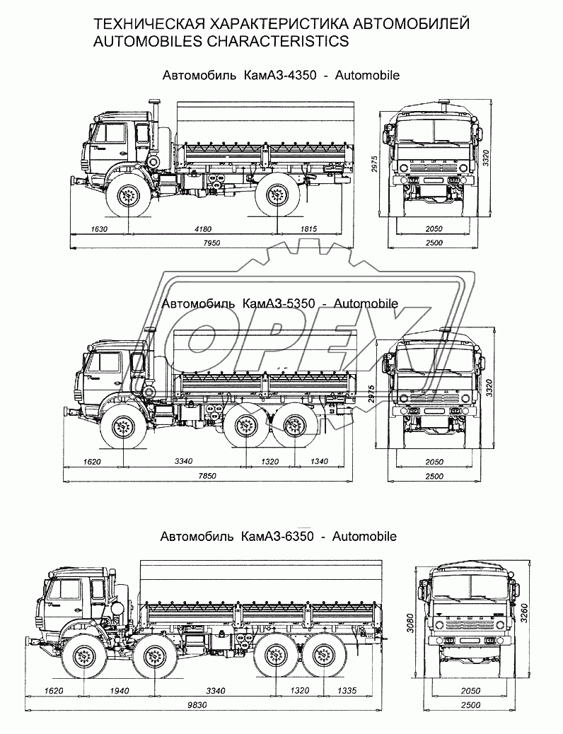 Техническая характеристика автомобилей 2