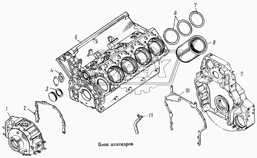 Блок цилиндров