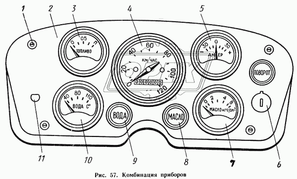 Комбинация приборов