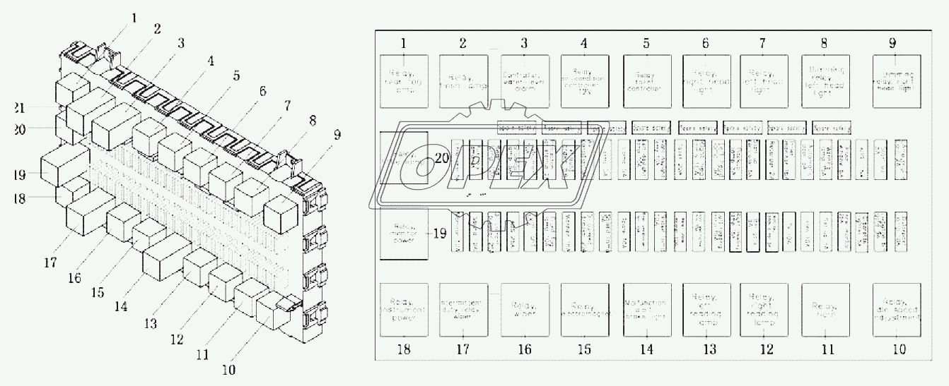 Central control box