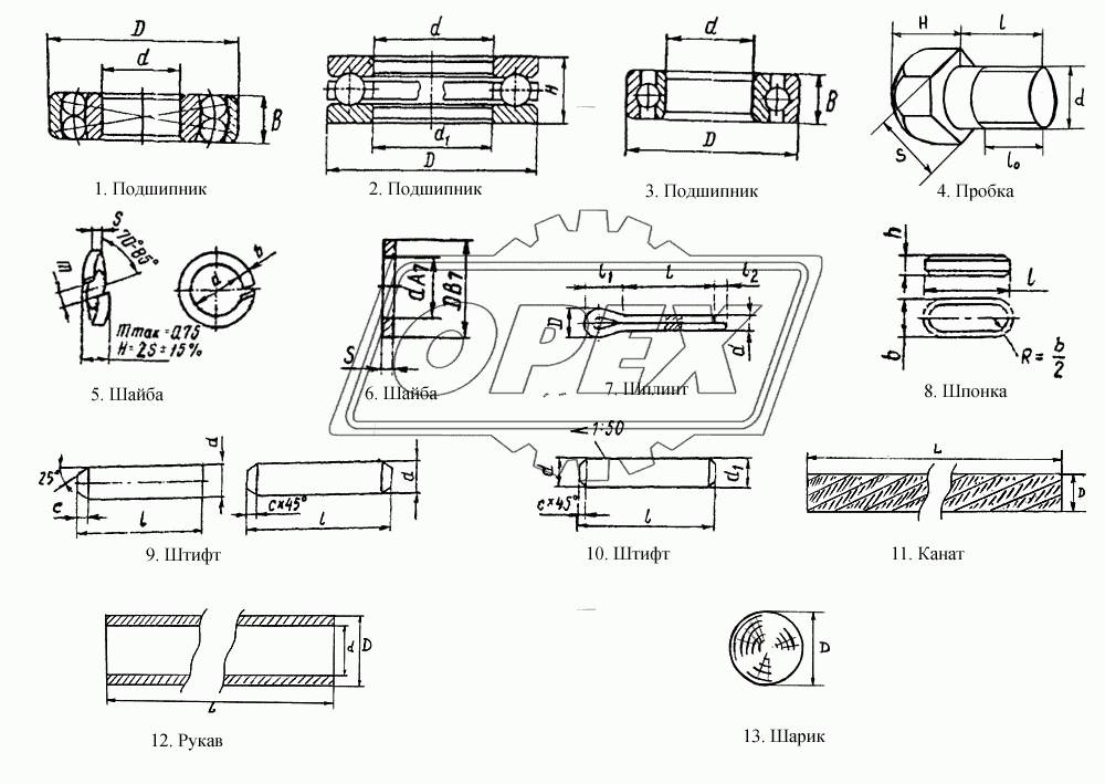 Подшипники, пробки, шайбы, шплинты, шпонки, штифты, канат, рукав, шарик