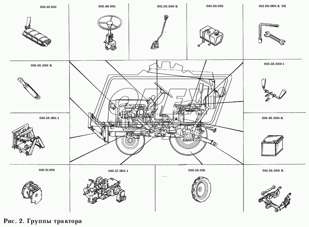 Группы трактора 2