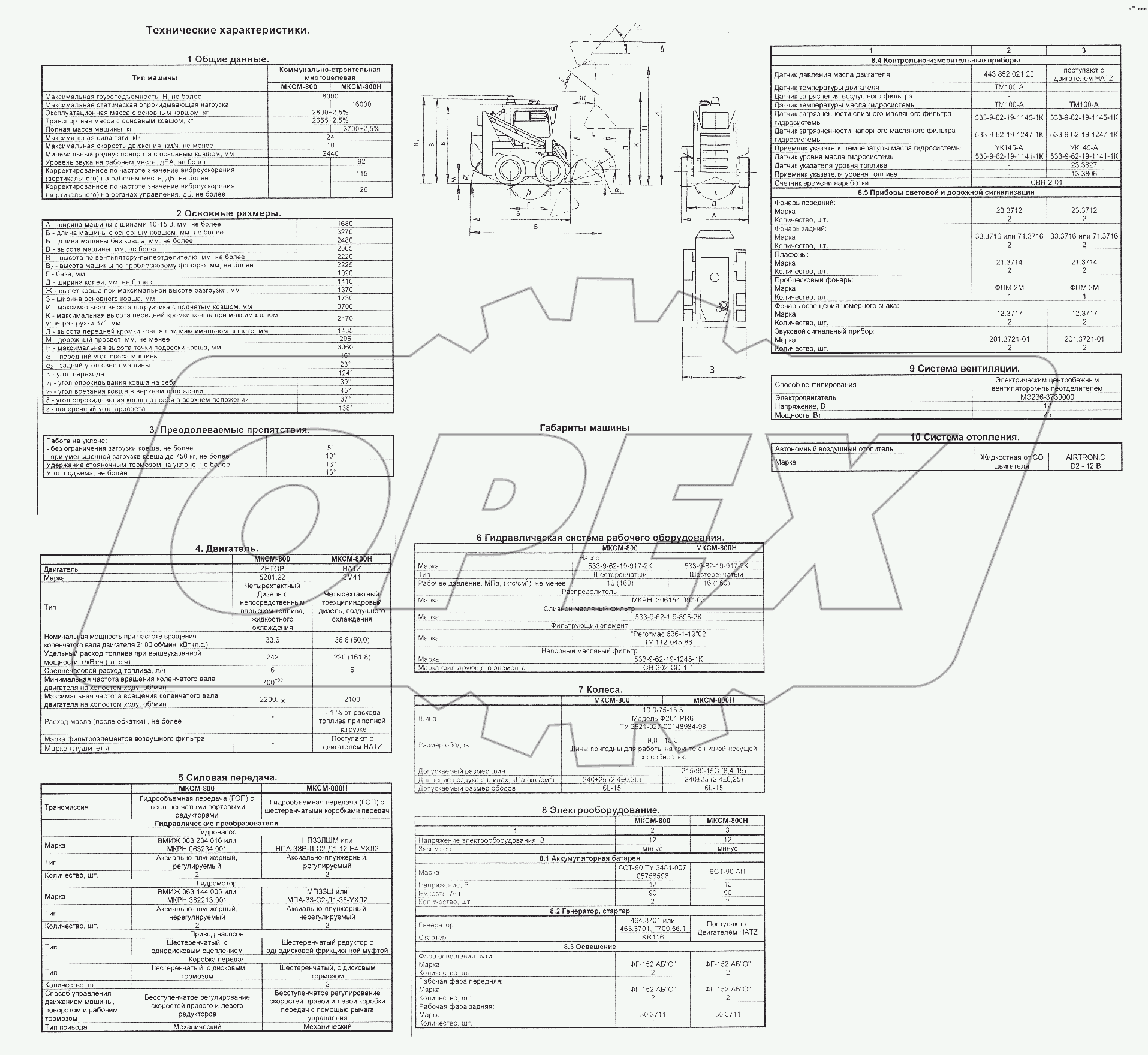  Технические характеристики