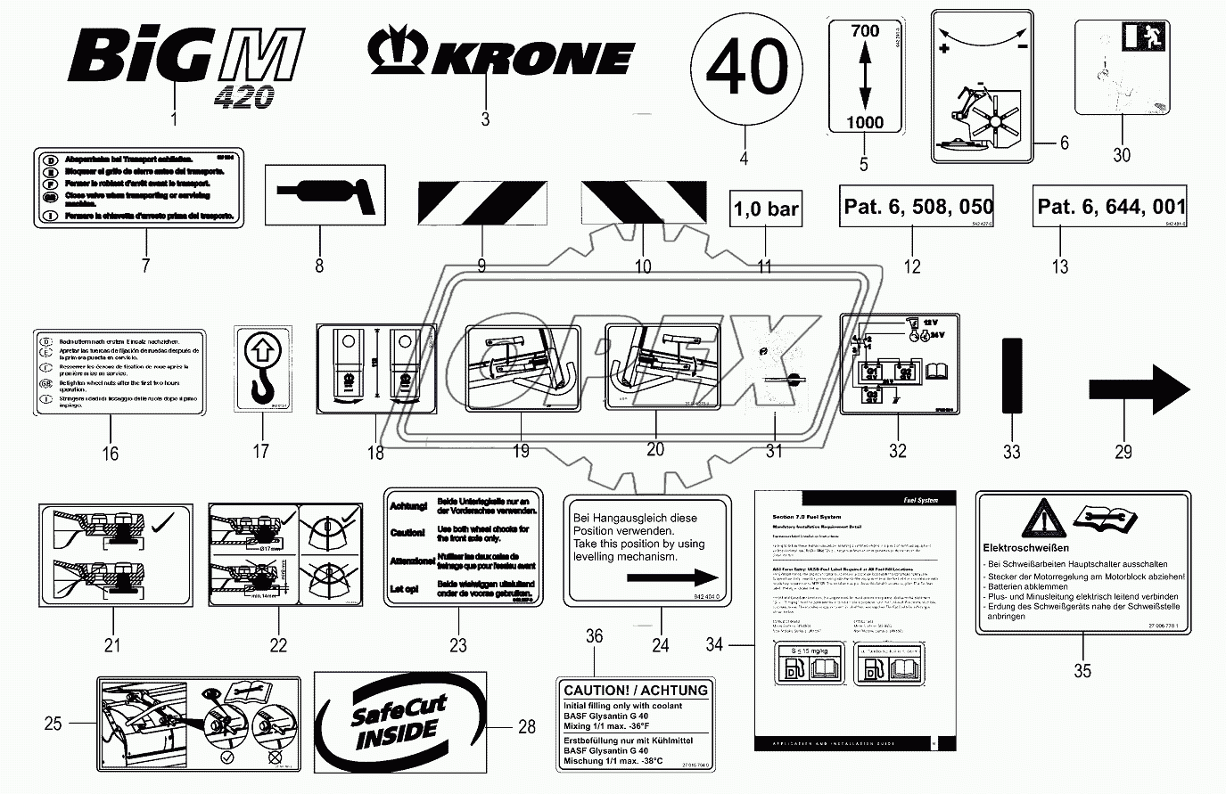 General information labels