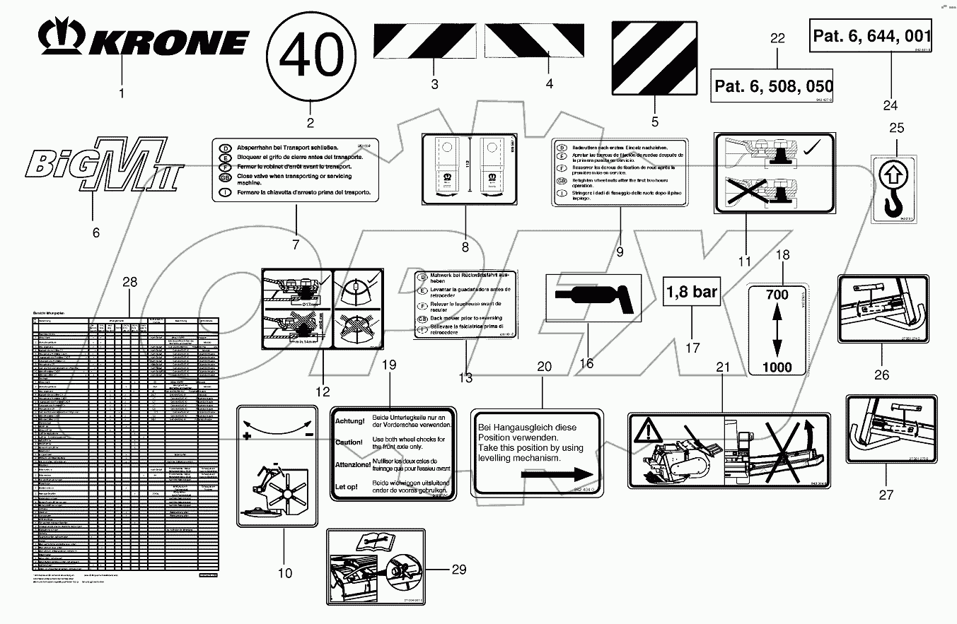 General information labels