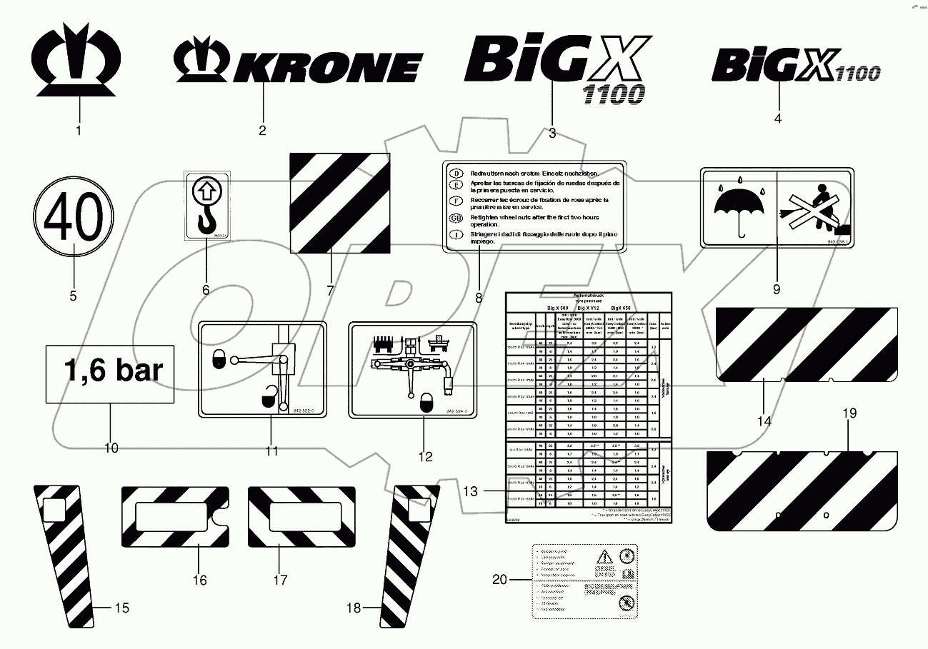 General information labels
