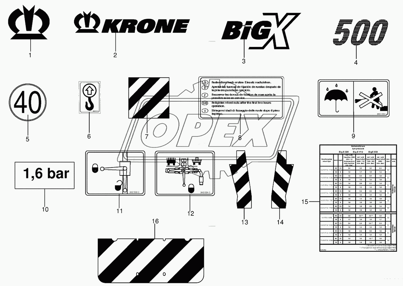 General information labels