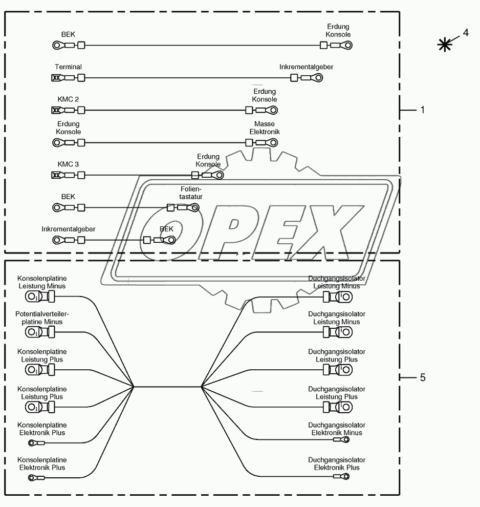 Wiring harness-control box