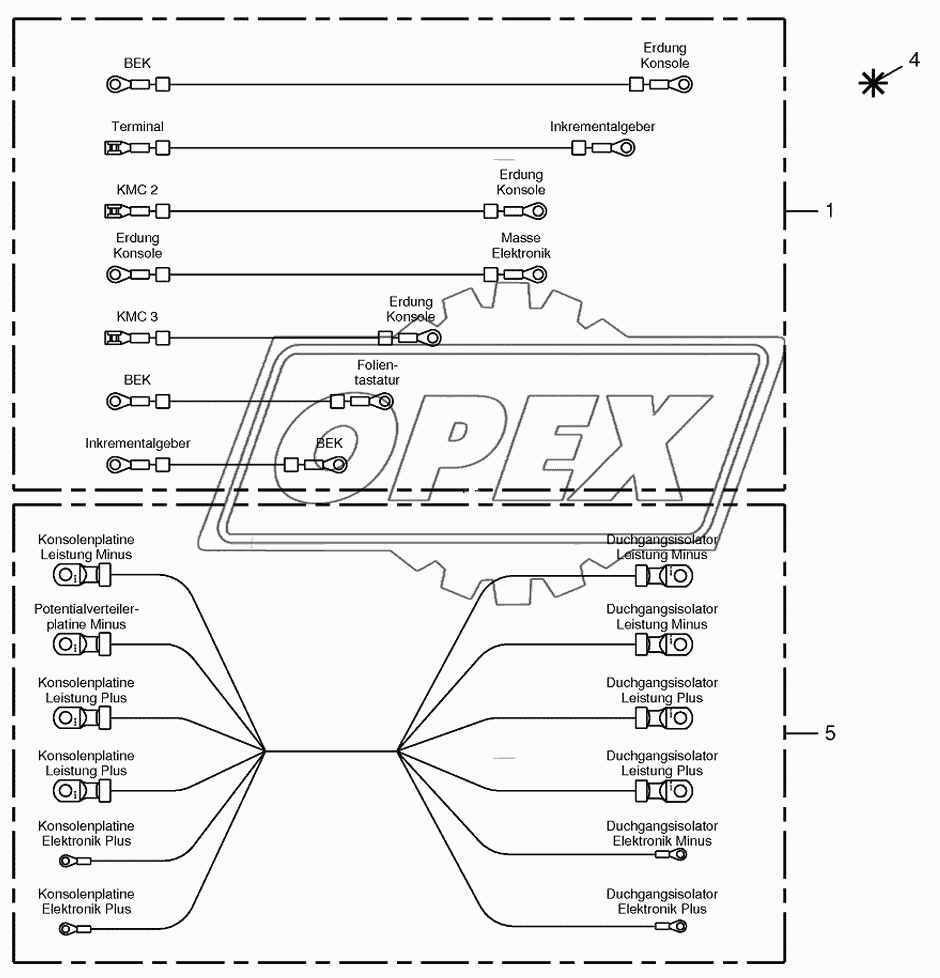 Wiring harness-control box
