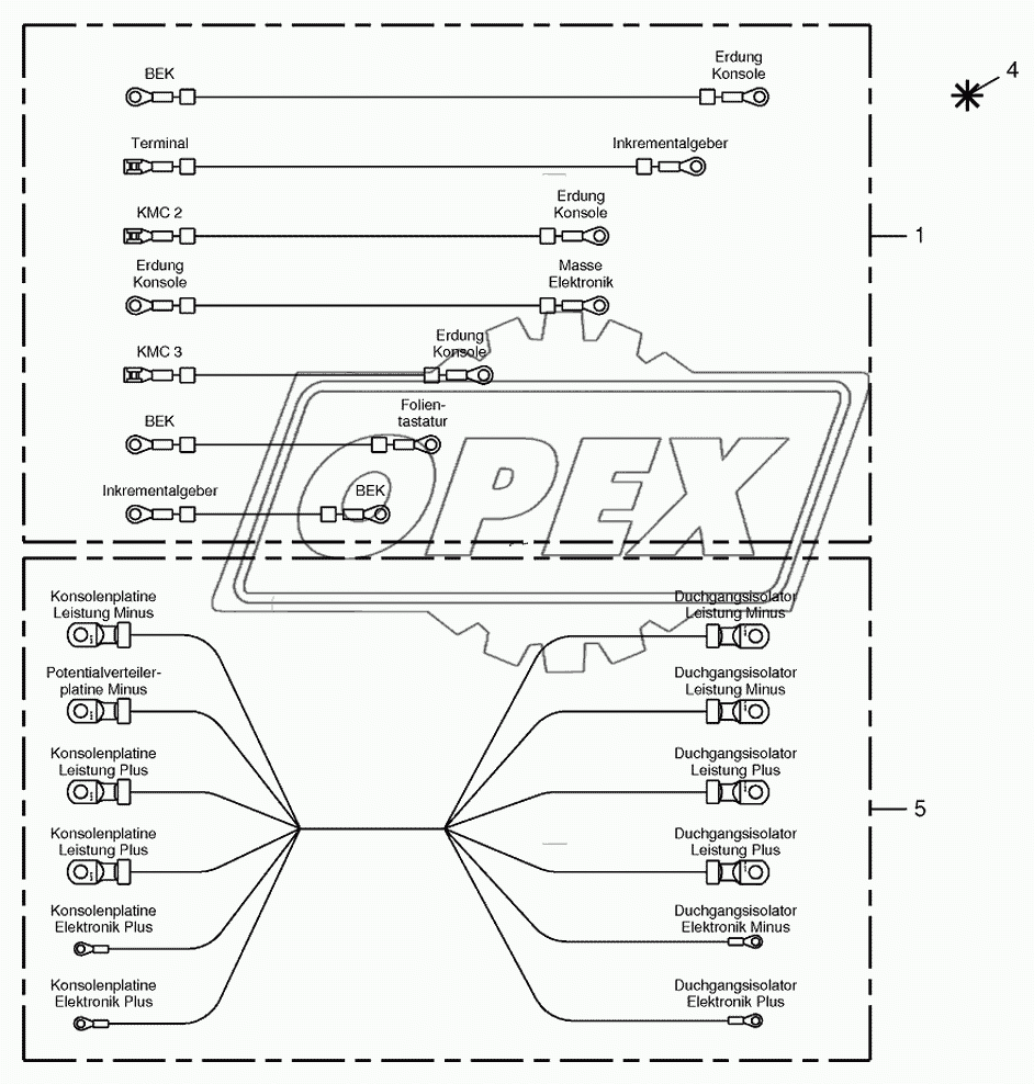 Wiring harness-control box