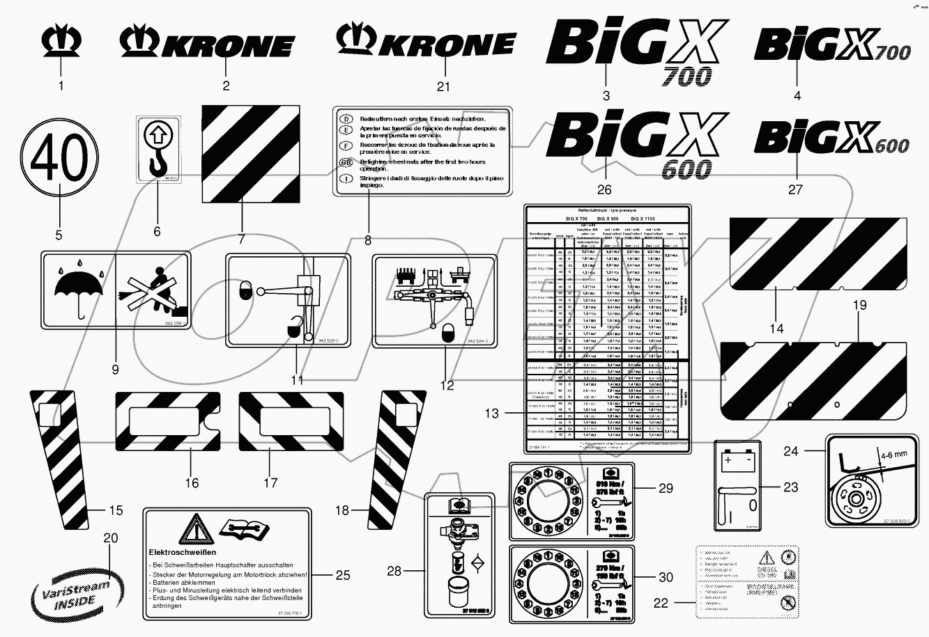 General information labels