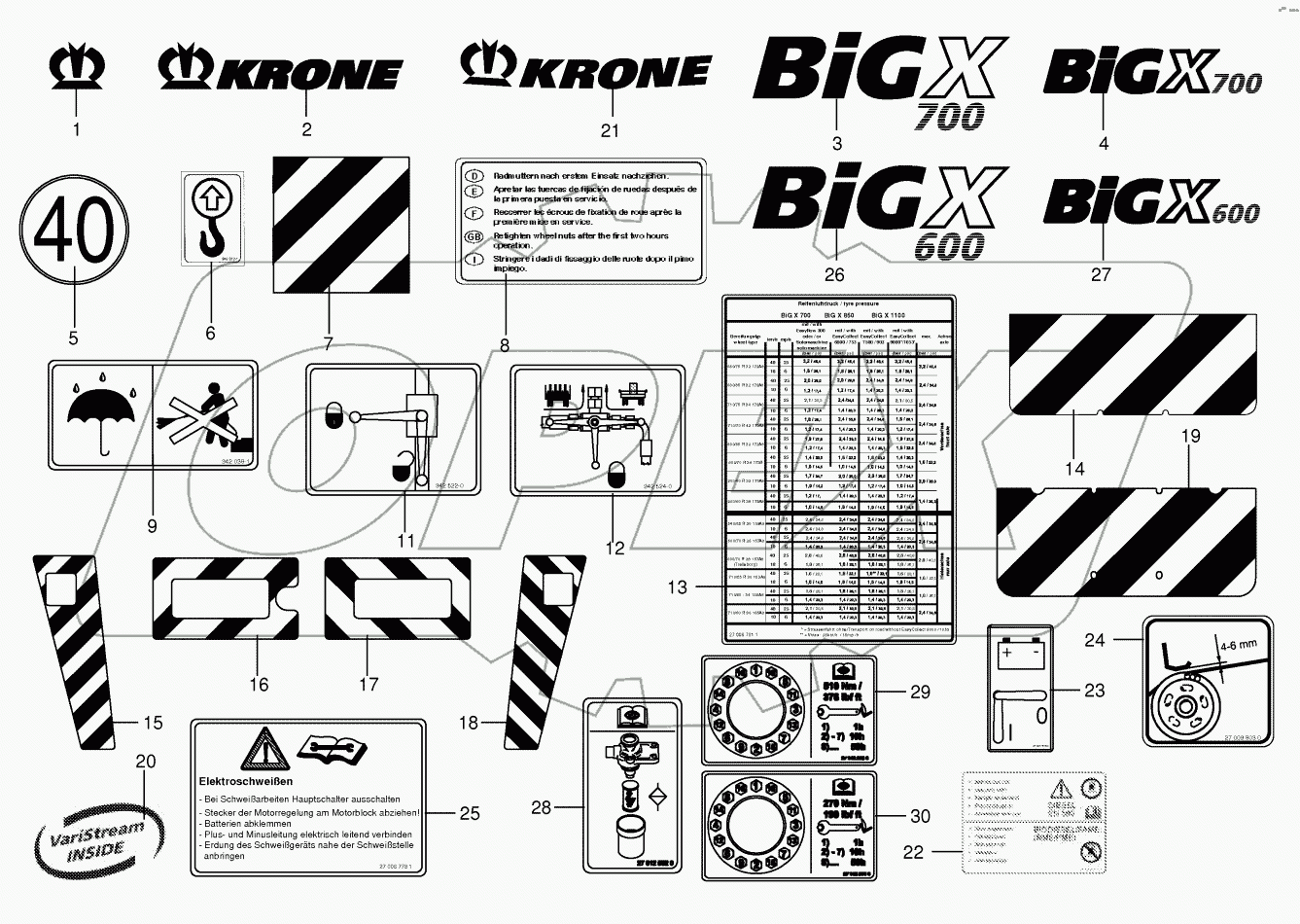 General information labels