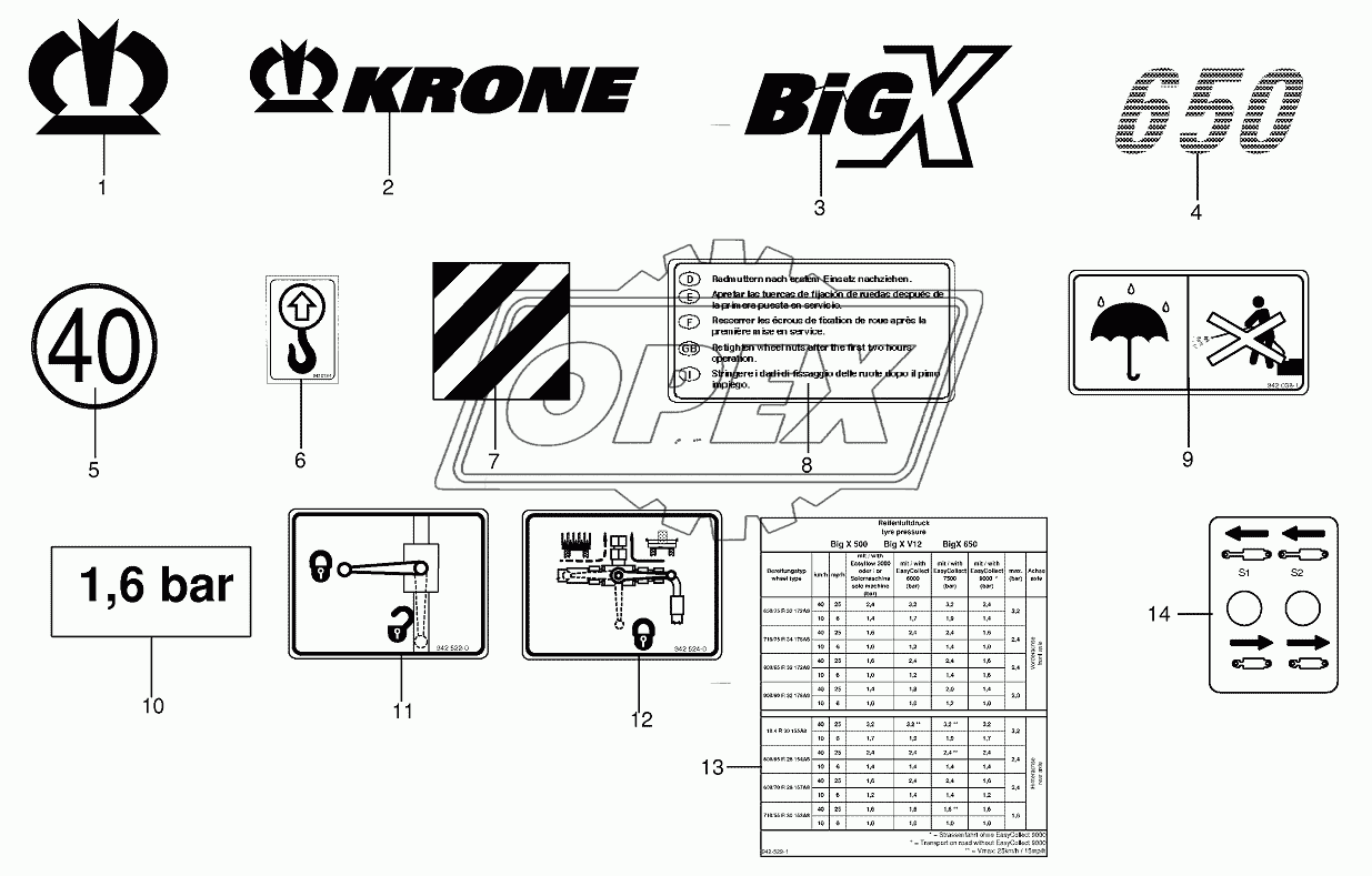 General information labels