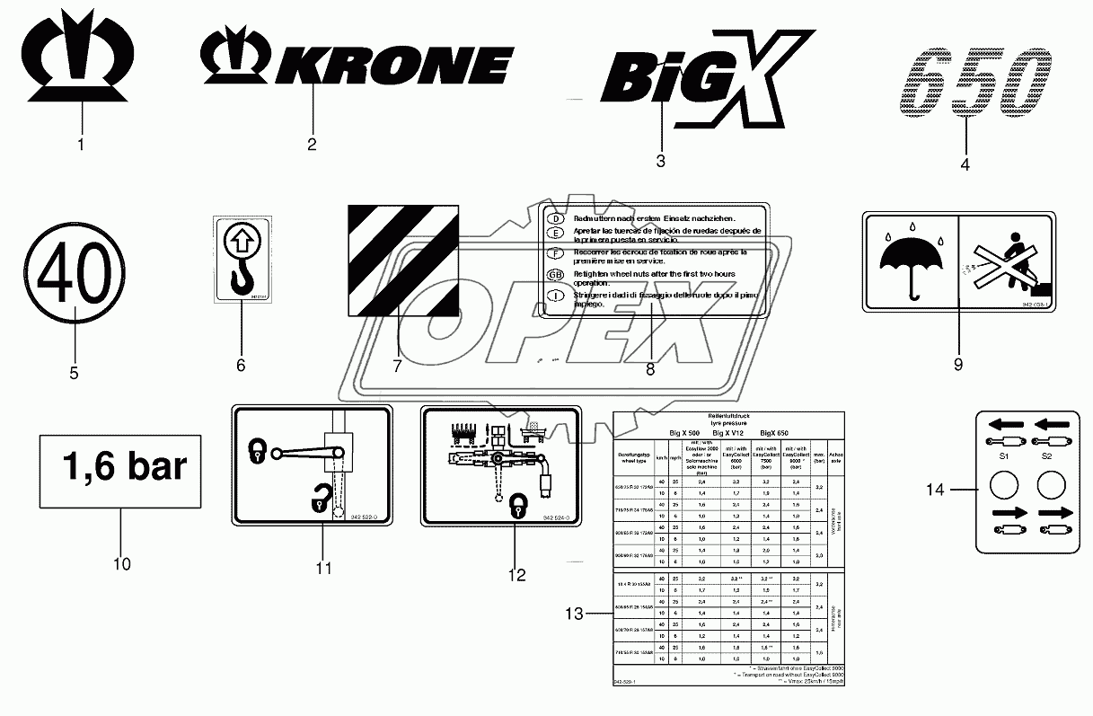 General information labels