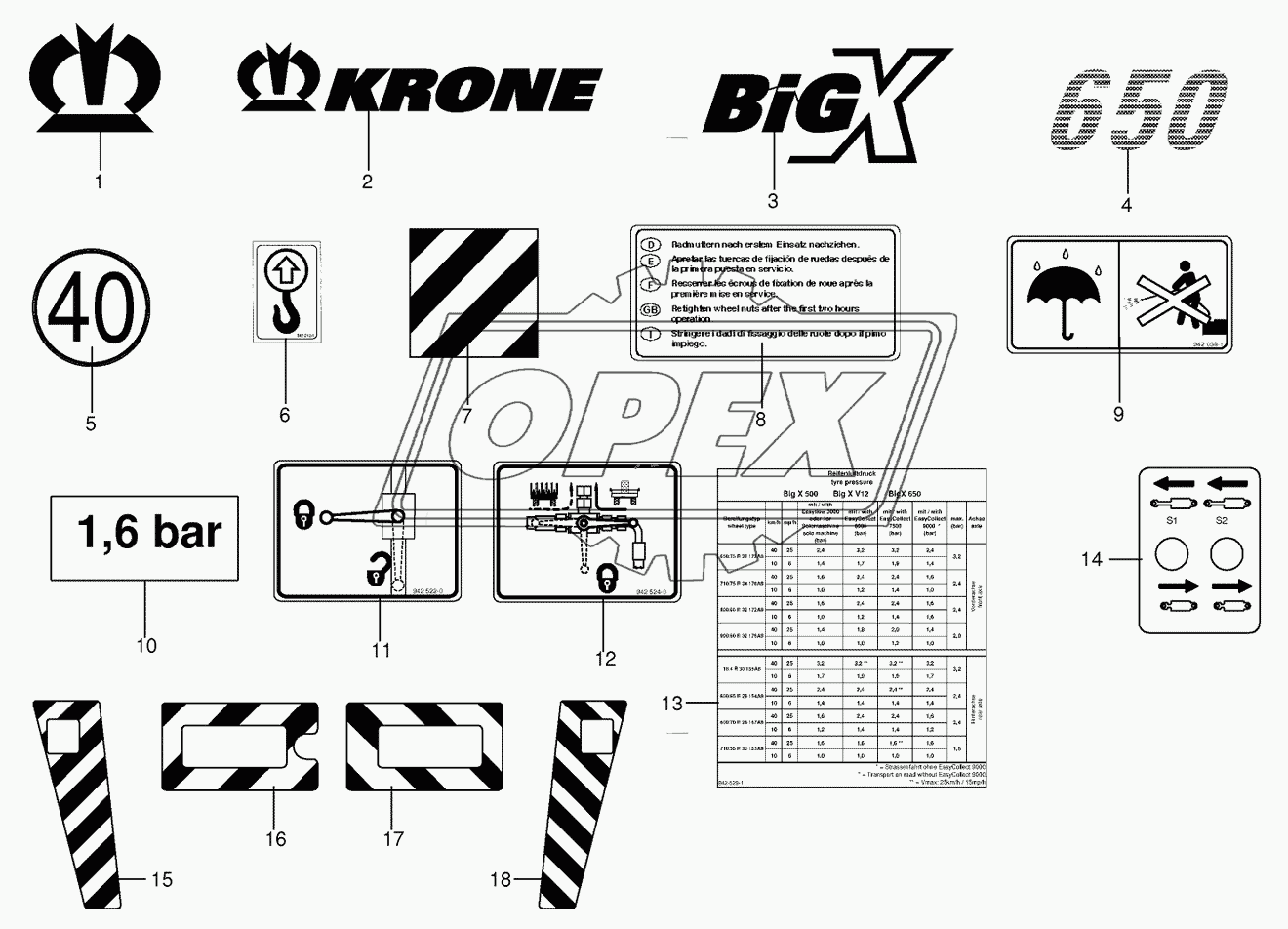 General information labels