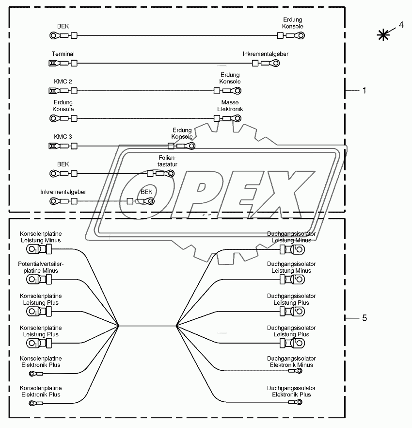 Wiring harness-control box