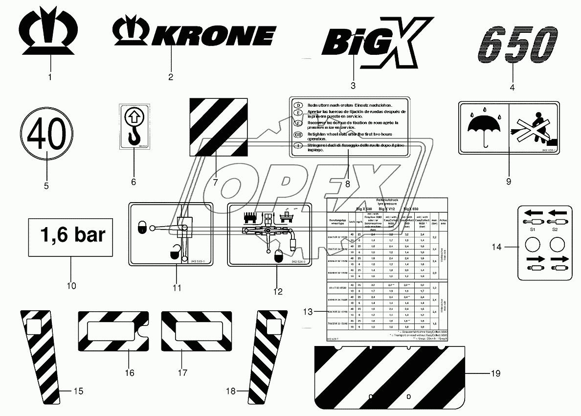 General information labels