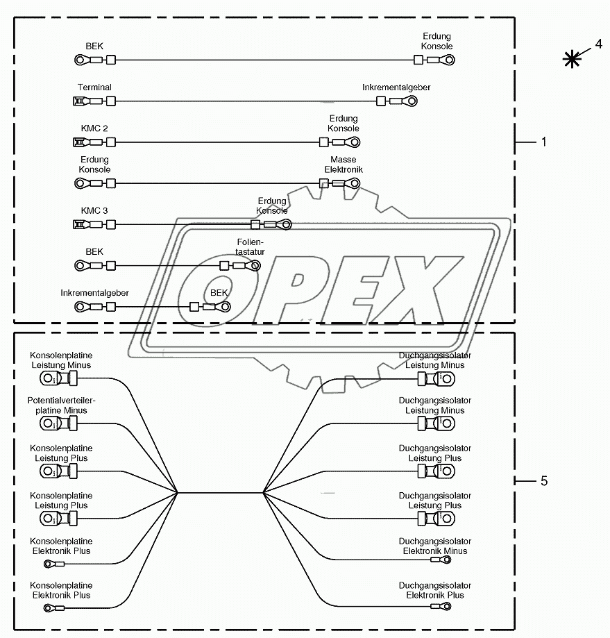 Wiring harness-control box