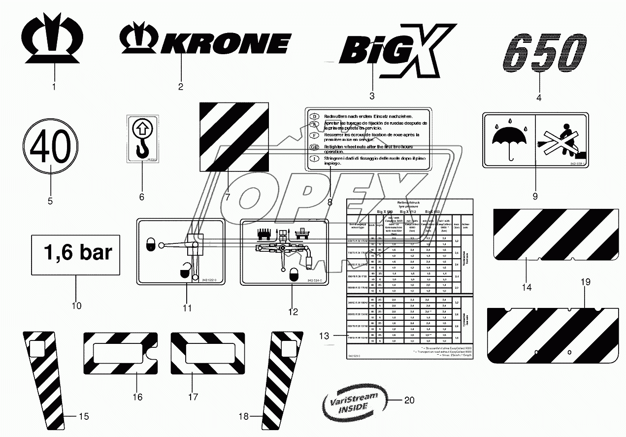 General information labels