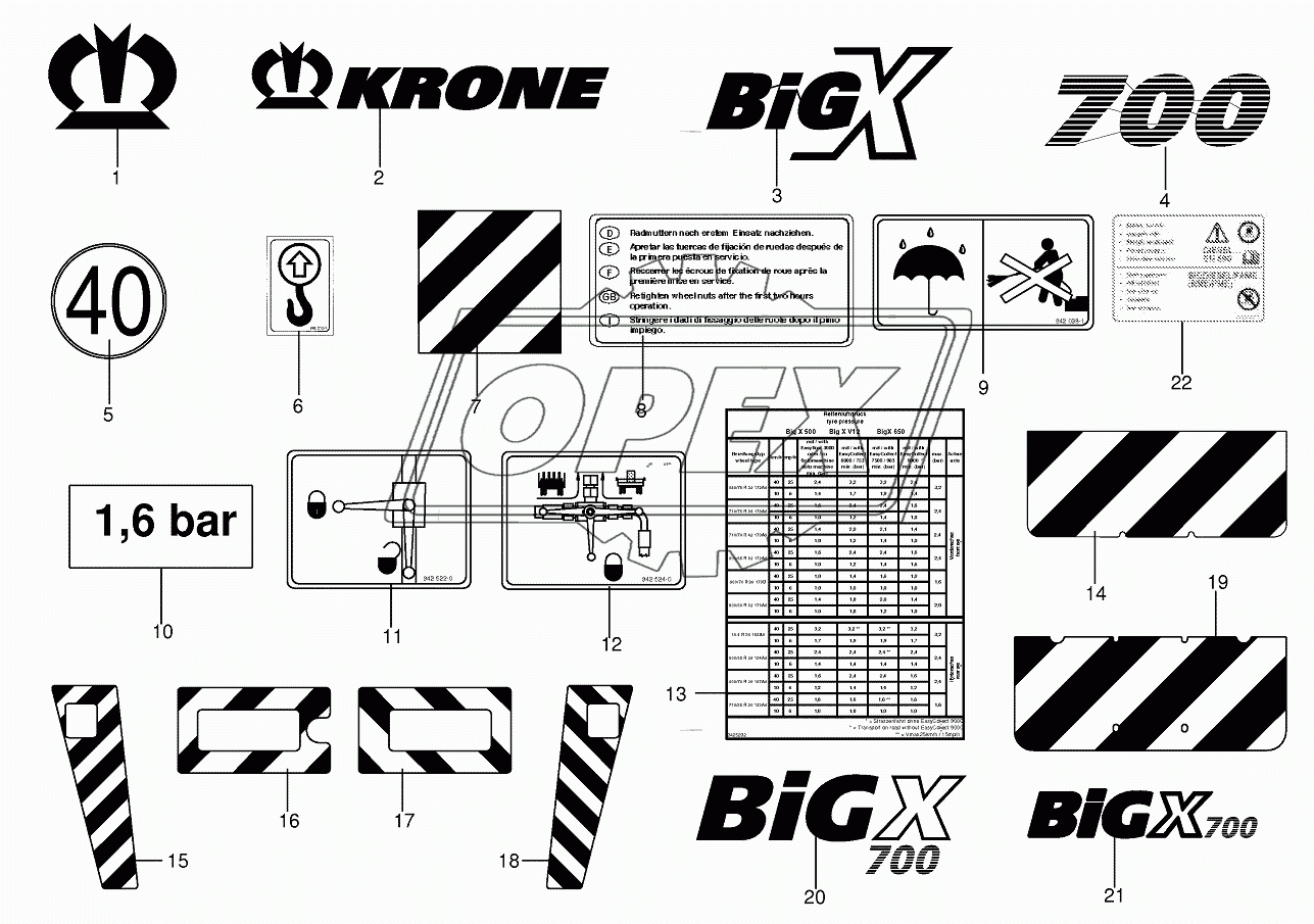 General information labels