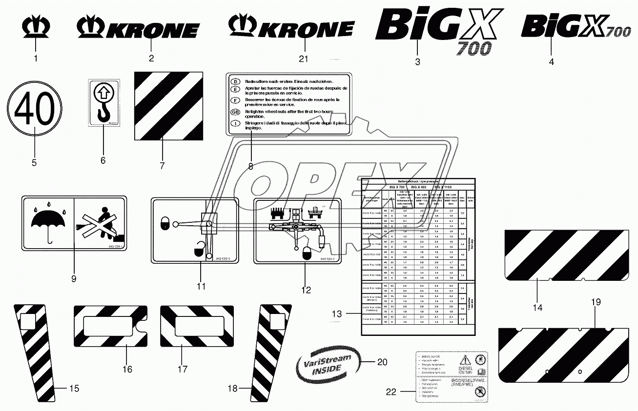 General information labels