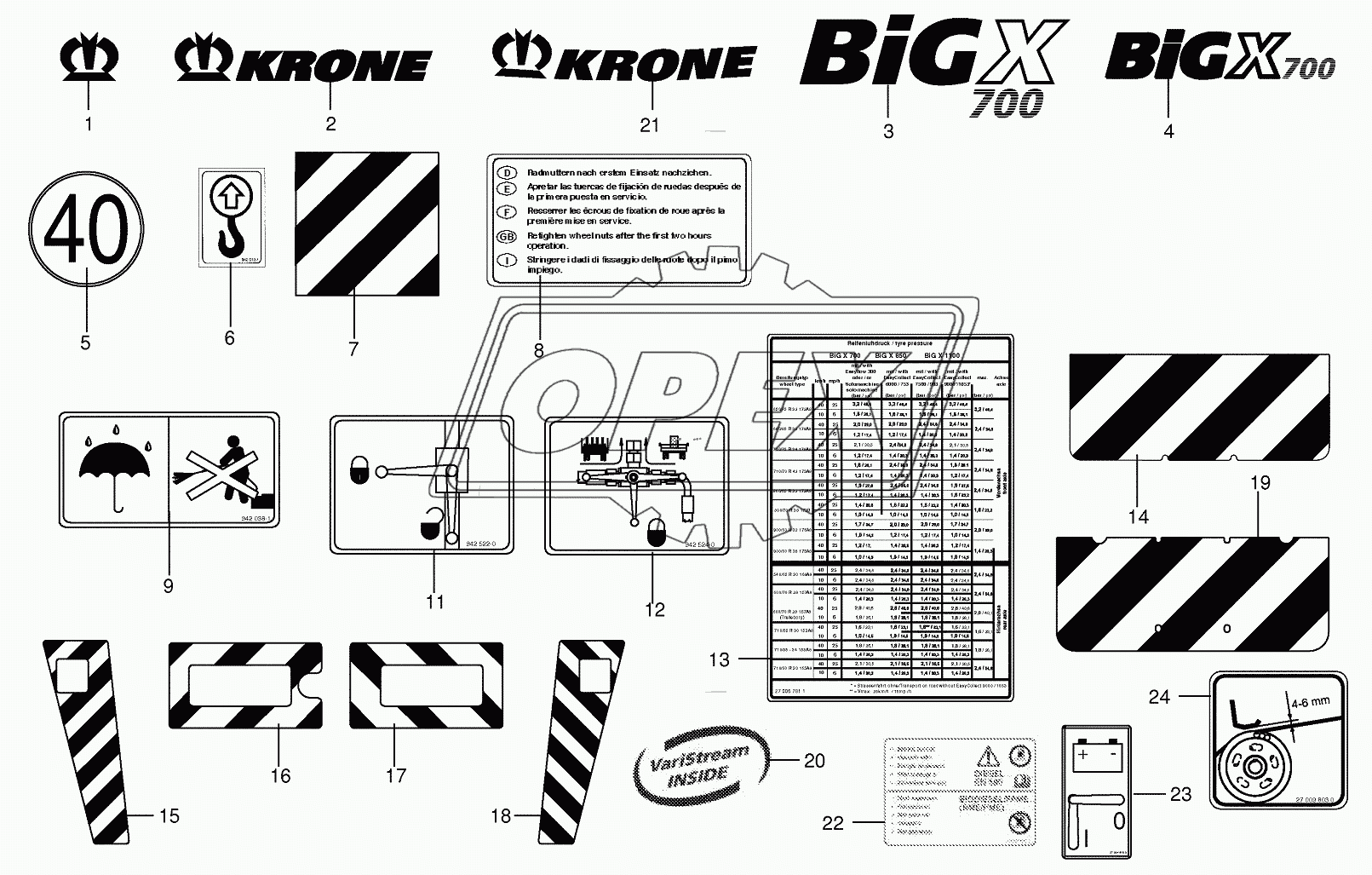 General information labels