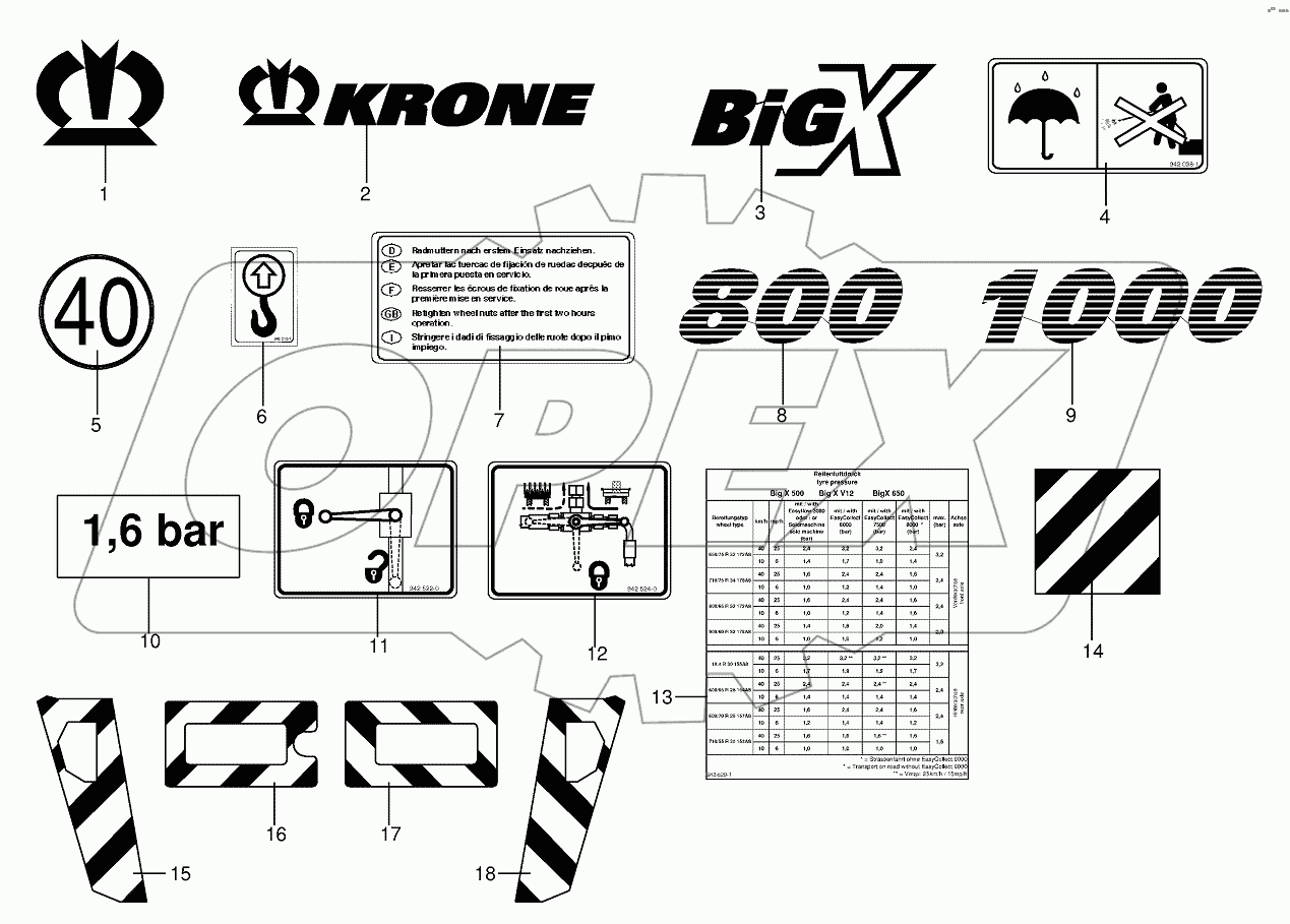 General information labels