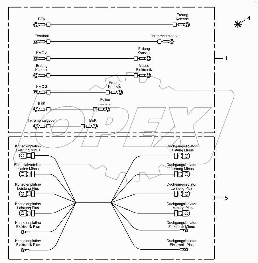 Wiring harness-control box