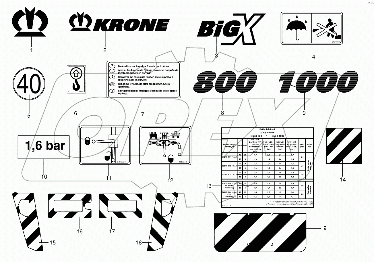 General information labels