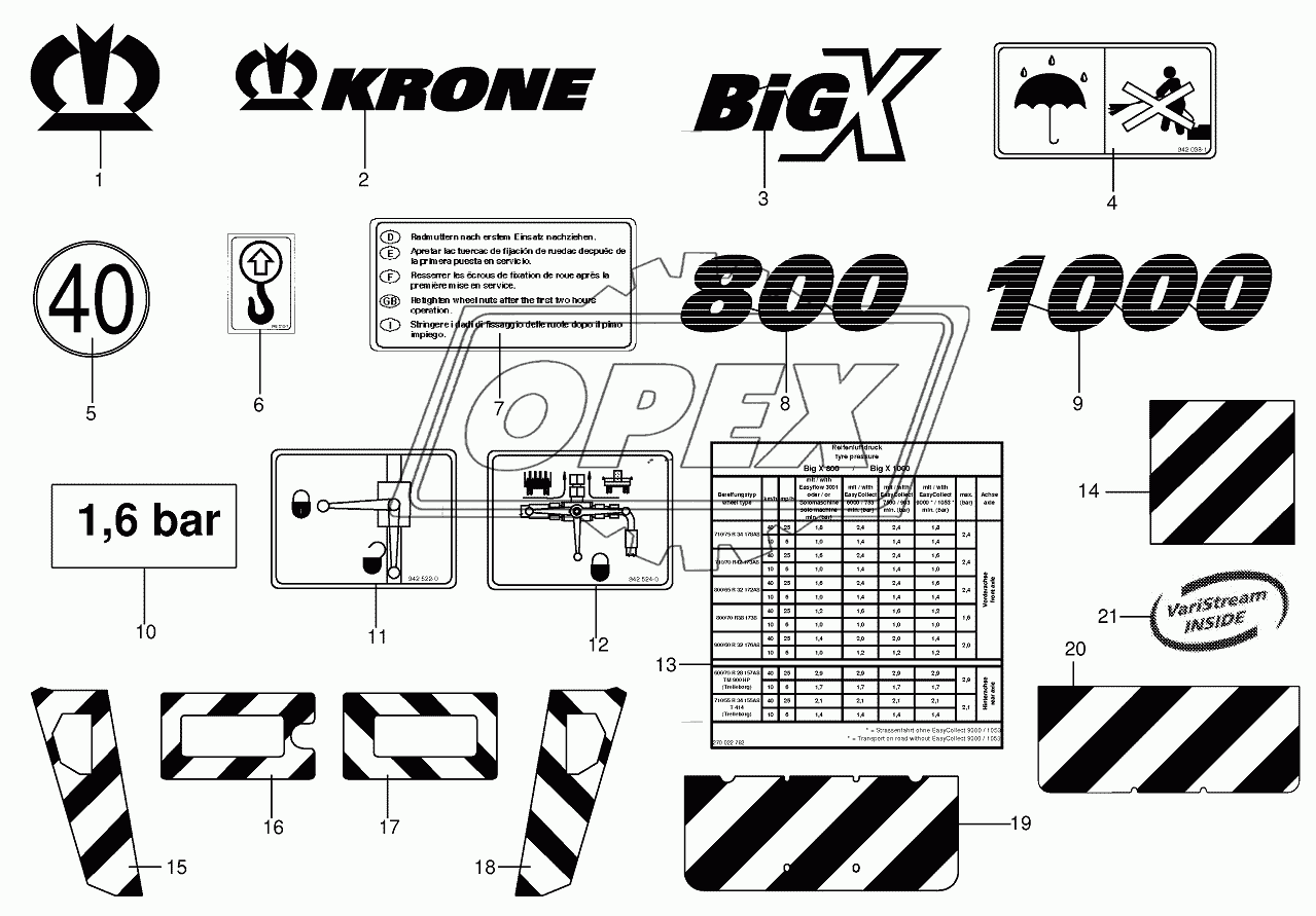 General information labels