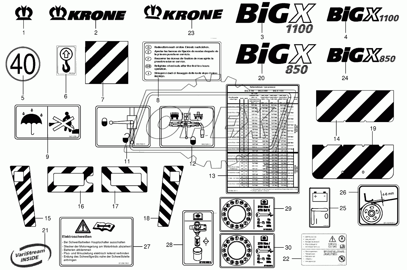 General information labels