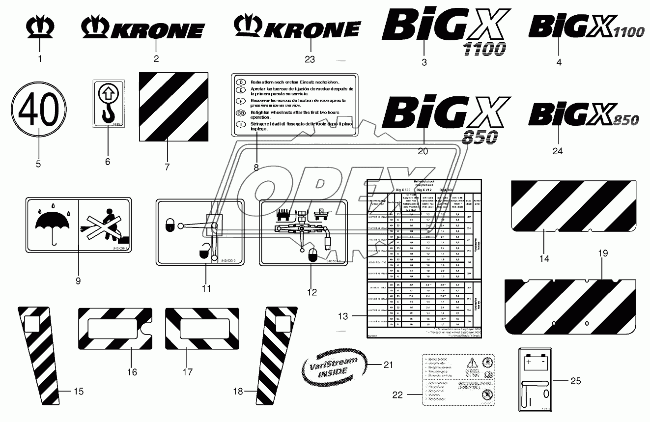 General information labels