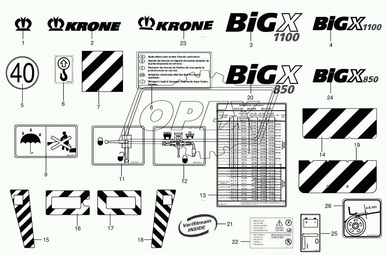 General information labels