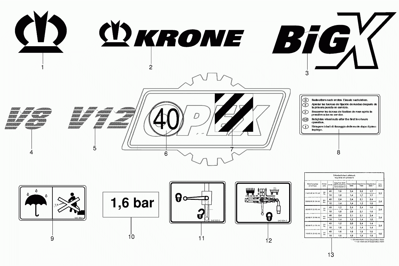 General information labels