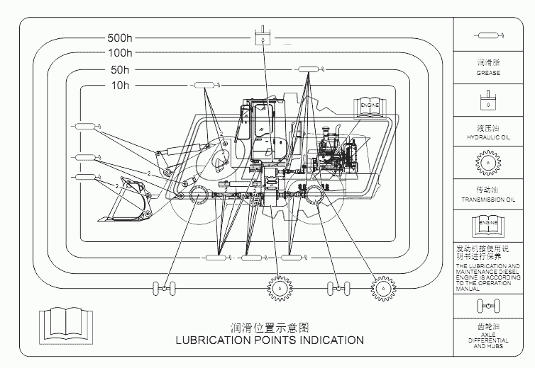 Greasing points indication layout