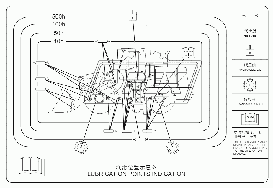 GREASING POINTS INDICATION LAYOUT