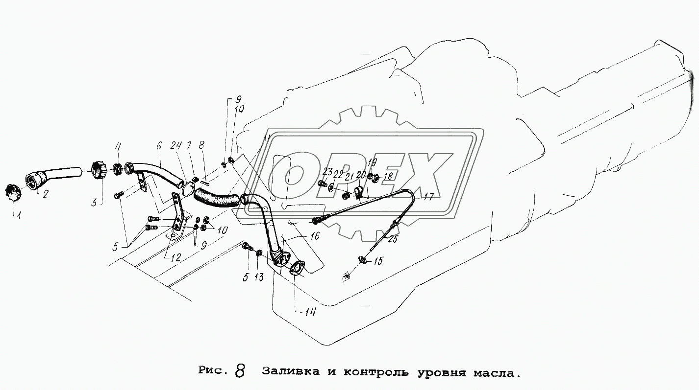 Заливка и контроль уровня масла