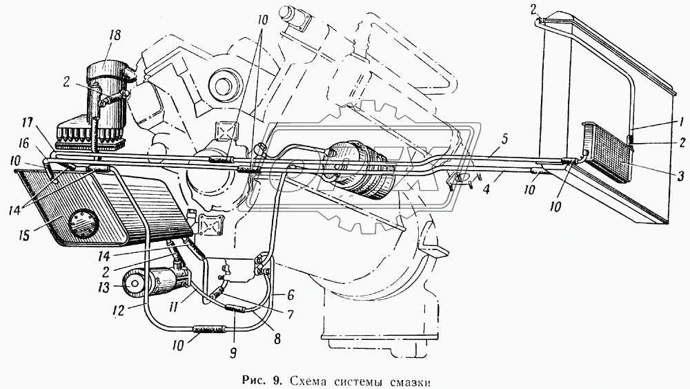 Схема системы смазки